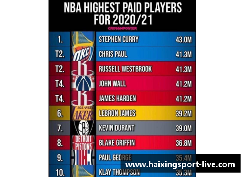 NBA球员年薪大揭秘：顶薪巨星与中产球员的薪资差异