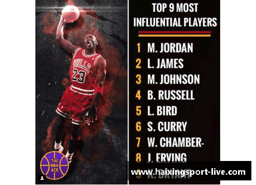 NBA清扬：深度解析联盟明星的全面数据与战术影响力