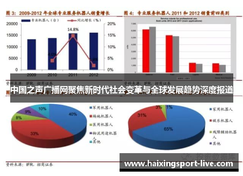 中国之声广播网聚焦新时代社会变革与全球发展趋势深度报道
